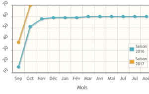 Rentrée 2016-2017 : record battu !